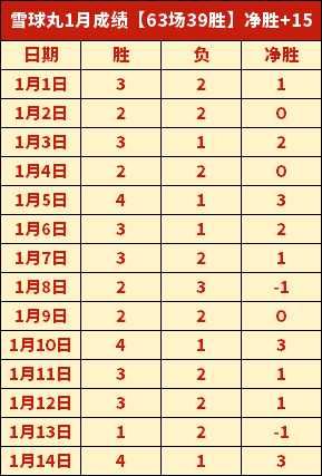 新加坡,大满贯新年,首日激战,欧亿体育官网,欧亿体育平台,欧亿体育链接,欧亿体育官方