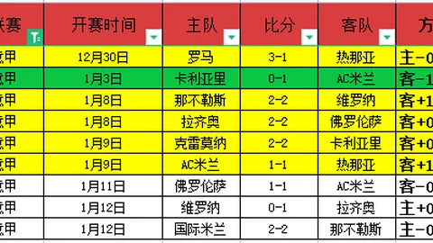 探究转会之谜：萨拉赫转会真相，罗马诺谈转会价值，斯洛特提出球员道歉前提！
